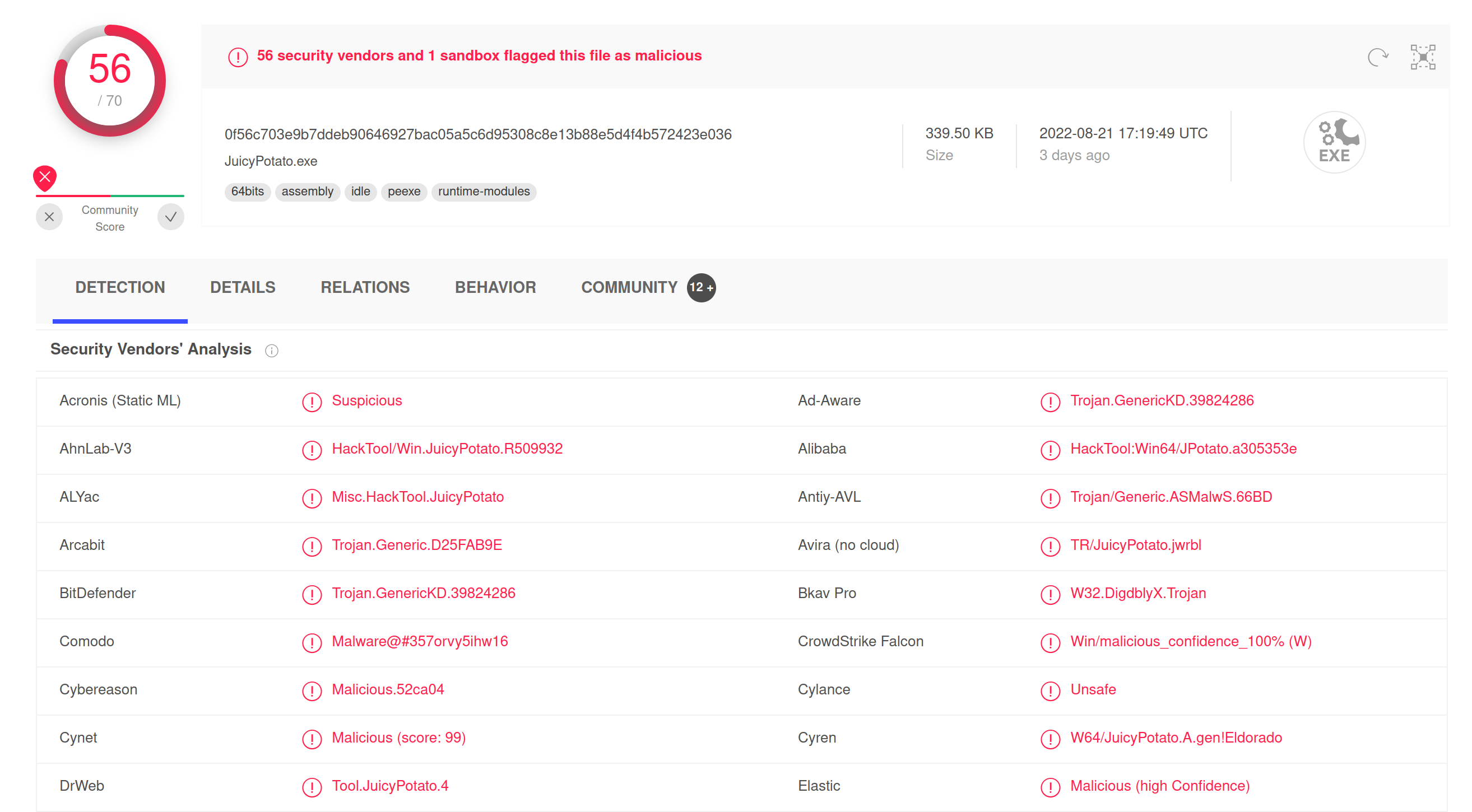 JuciyPotato VirusTotal discovery ratio